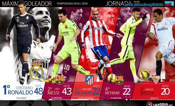 Los goleadores de la Liga BBVA 2014-15