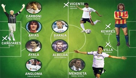 Los mejores jugadores de la historia del Valencia